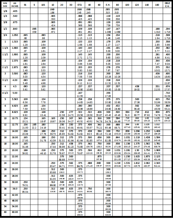 pipe schedule chart final